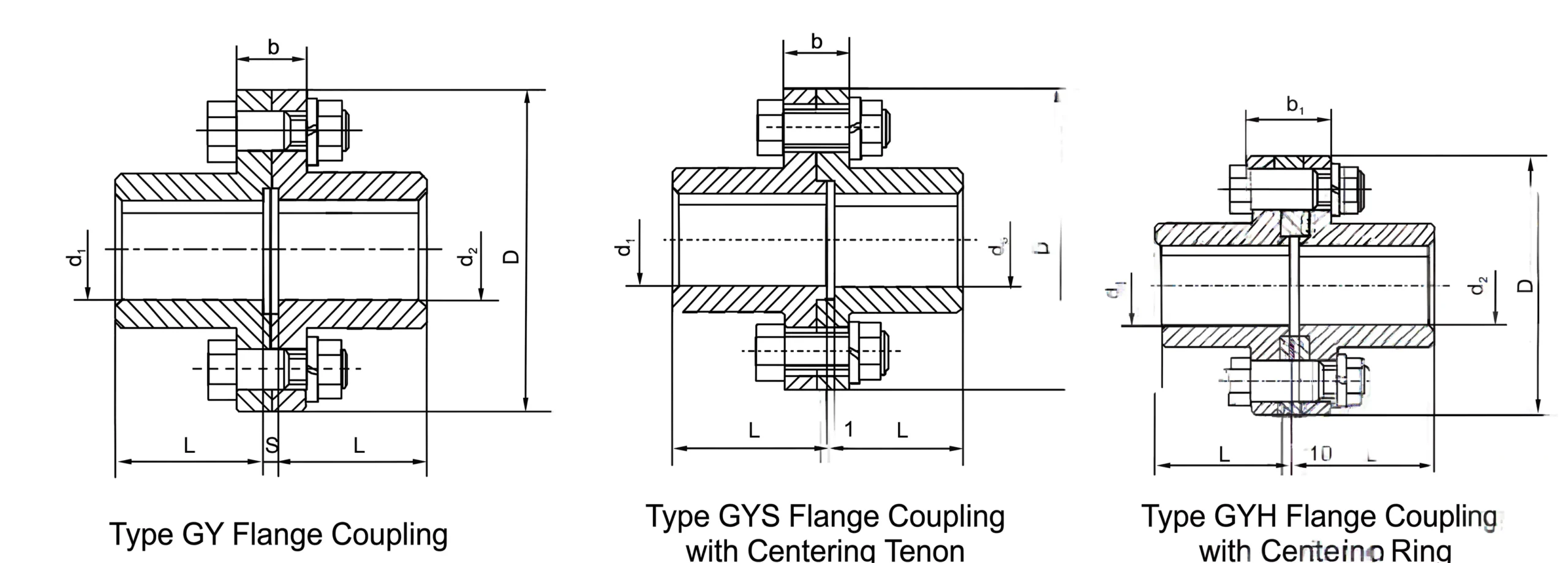GY flanged coupling for packaging machine drive shaft
