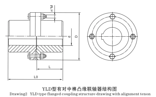 YLD3 YLD type flanged coupling structure drawing 14–45mm bore 90mm OD